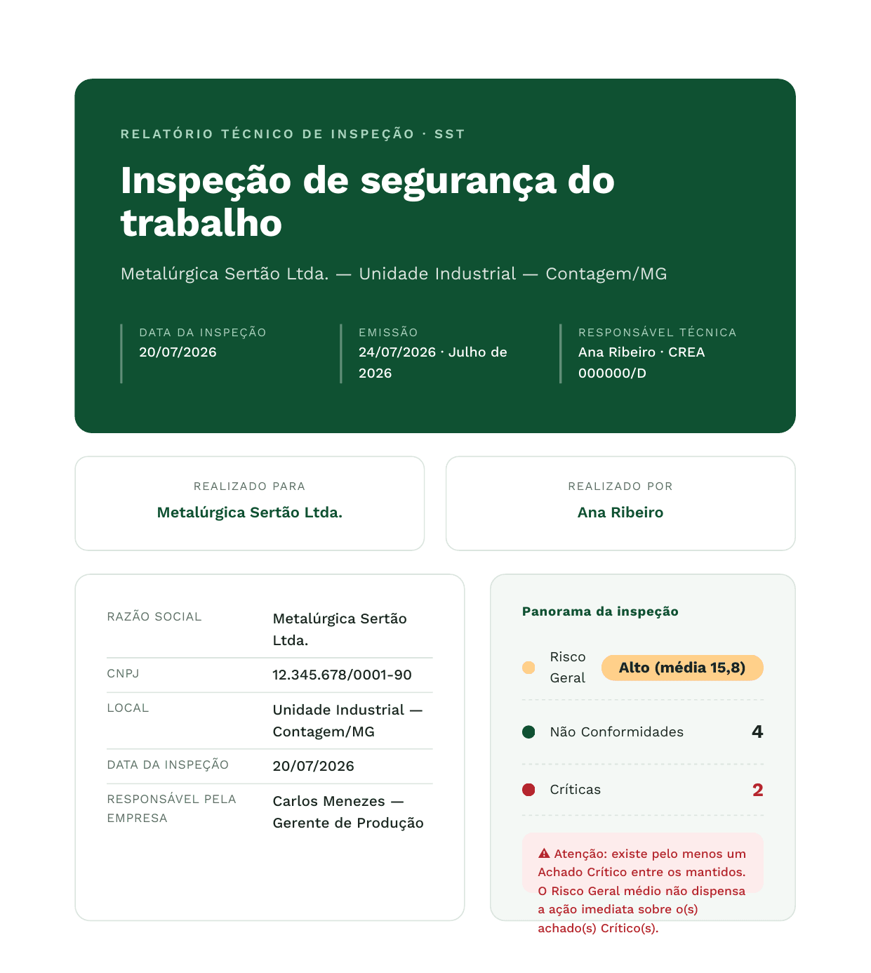 Capa de um relatório técnico de inspeção emitido pelo Inspeciona AI, com o panorama da inspeção: risco geral, número de não conformidades e de achados críticos.